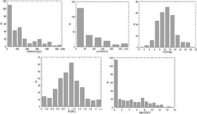 Search for (sub)stellar Companions of Exoplanet Hosts by Exploring the Second ESA-Gaia Data Release